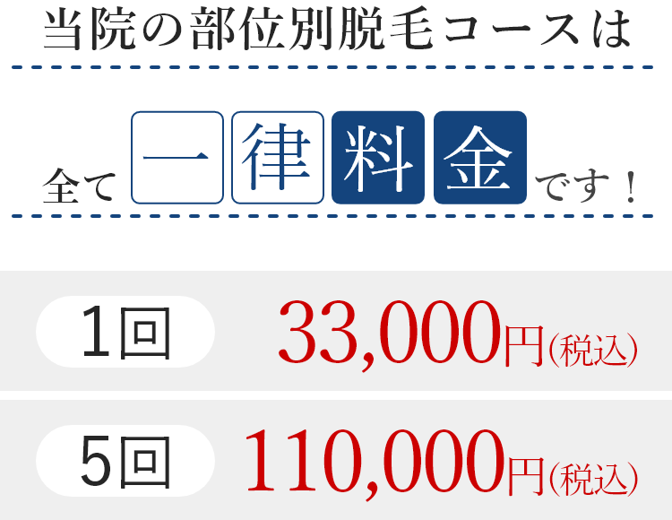 当院の部位別脱毛コースは全て一律料金です！